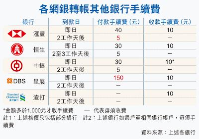 香港轉帳台灣手續費|1種匯款至台灣的最佳方式 2024 11月